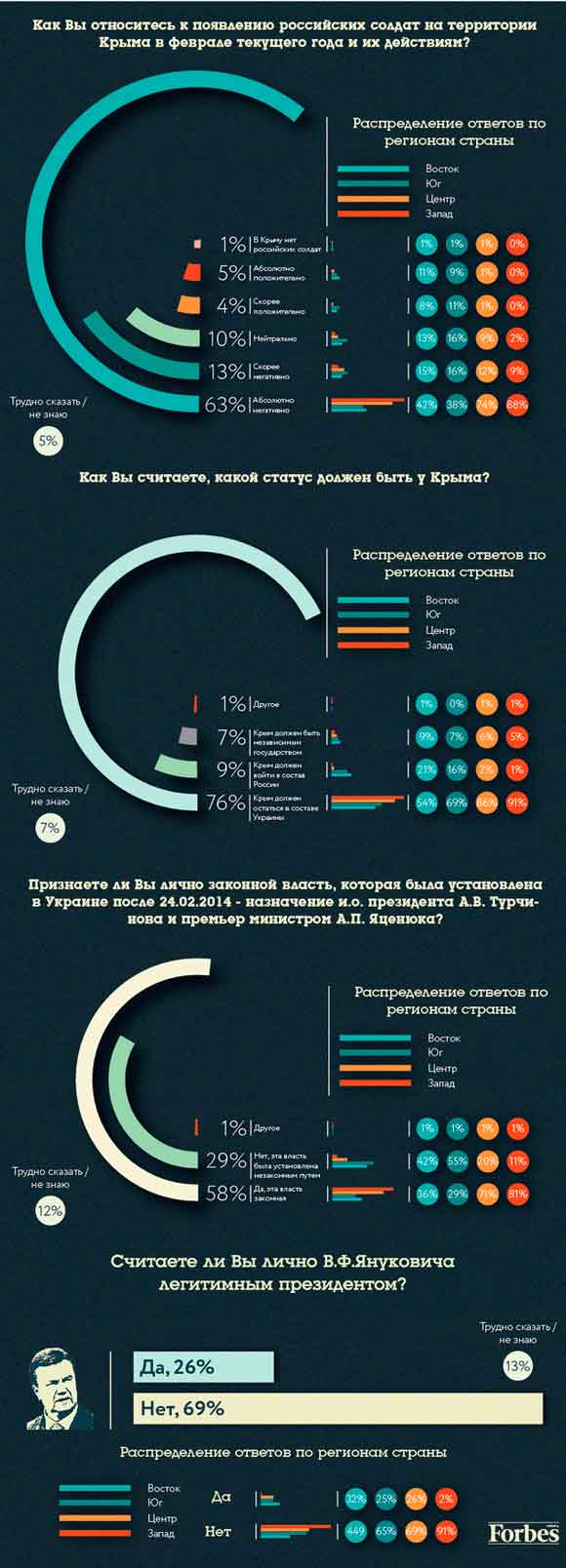 инфографика