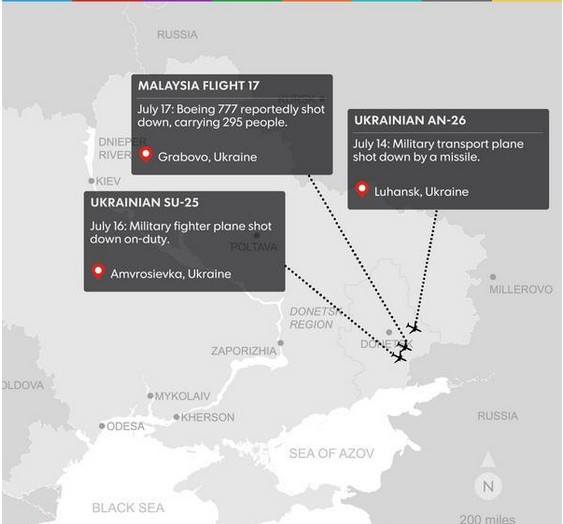 сбитые самолёты в зоне АТО