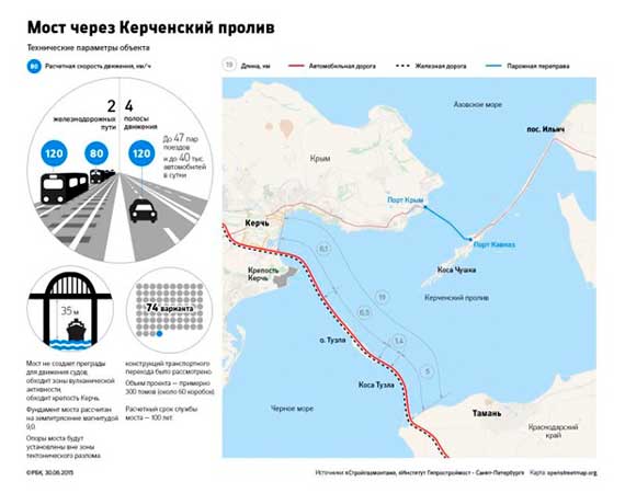 проект Керченского моста