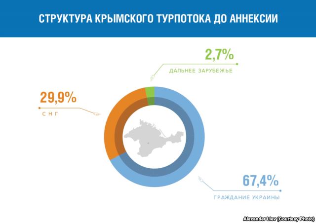 структура крымского турпотока