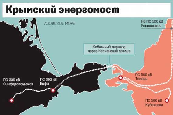 энергомост в Крым