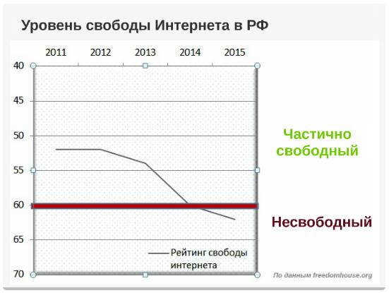 свобода Интернета