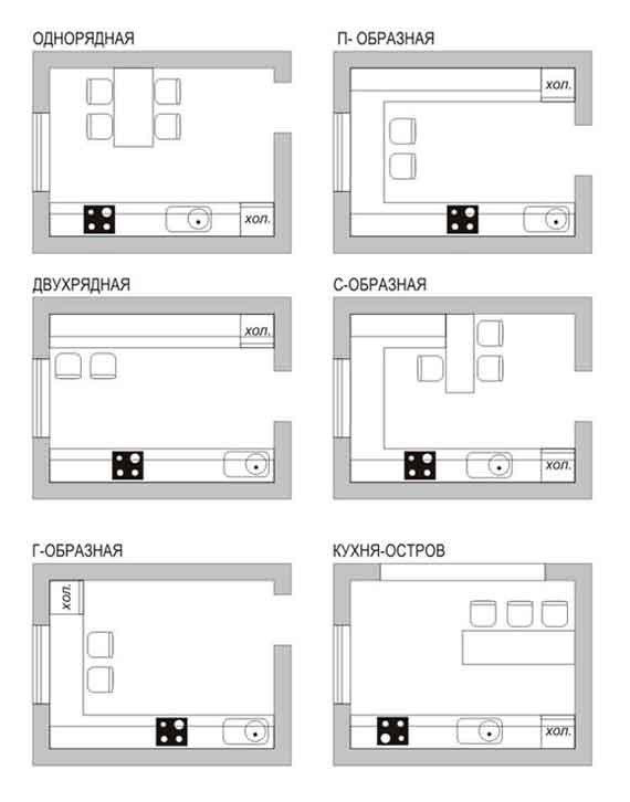 Примеры планировок кухни