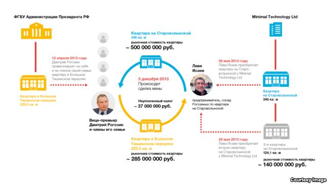 Схема с помещениями Рогозина, которую публикует Transparency International