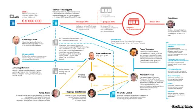 Схема с помещениями Рогозина, которую публикует Transparency International