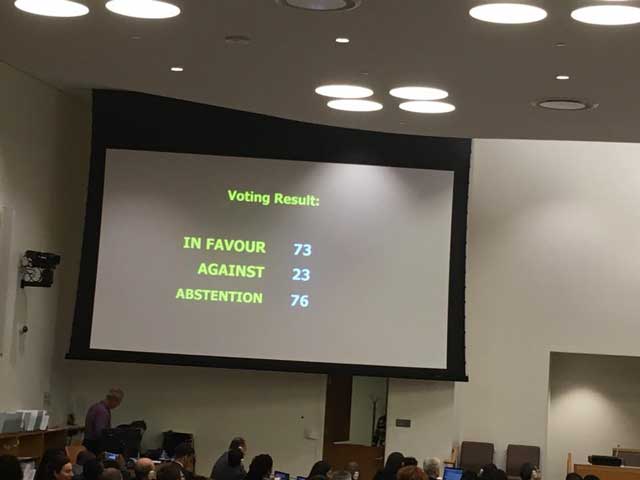 За резолюцию проголосовали 73 страны, против – 23, воздержались – 76 стран.