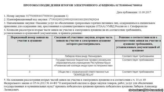 Предприниматель Александр Либеров обеспечивает питанием арестованных в ИВС Симферополя