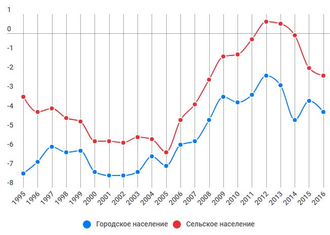 Публикация в «Независимой газете» информации о росте смертности в Крыму вызвала череду перепечаток, но, увы, не обсуждения по сути. Автор статьи, доктор медицинских наук, предположил, что речь идет о поразившем крымчан «синдроме ГДР» 