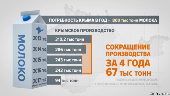 потребность Кпыма в молоке