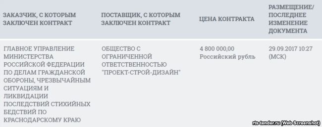 Строить спасательный и пожарный посты у подъездов к Крымскому мосту на Тамани будет ООО «Проект-строй-дизайн»