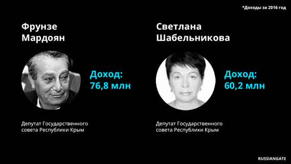 Депутаты Фрунзе Мардоян и Светлана Шабельникова