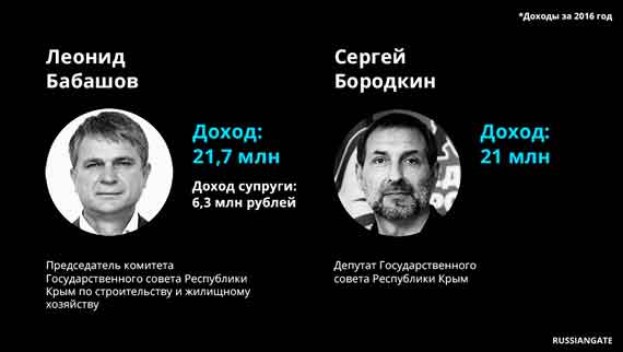 депутаты Леонид Бабашов и Сергей Бородкин