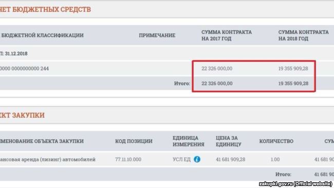 В правительстве Крыма заплатят за поставленные автомобили 41,6 миллиона рублей