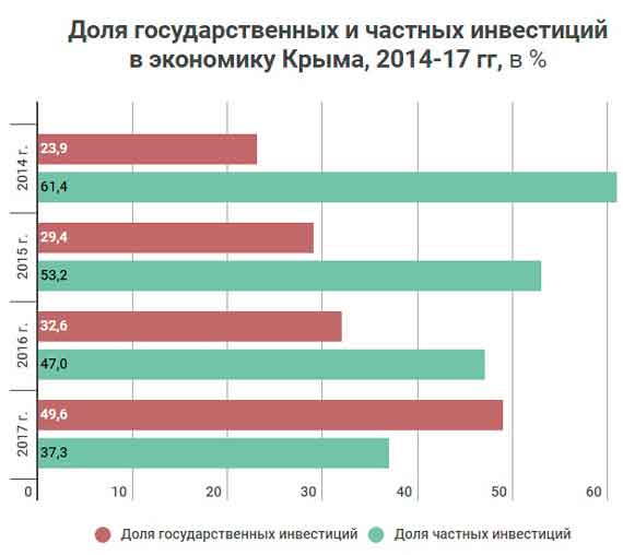 Экономика Крыма