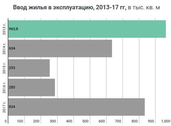 Строительная сфера 