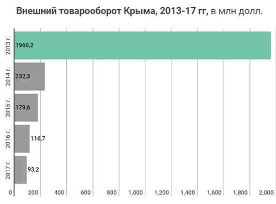 внешняя торговля Крыма