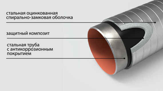 применить инновационное решение – трубу с балластным покрытием ЗУБ