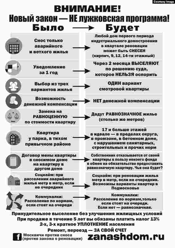 Реновация. Сравнительная таблица, составленная гражданскими активистами