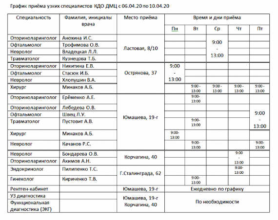 Приём по неотложным состояниям ведут оториноларинголог, офтальмолог, невролог, травматолог, хирург, эндокринолог, гинеколог, рентген кабинет, работает ультразвуковая диагностика и ЭКГ