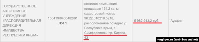 «Распорядительная дирекция имущества Крыма» выставила на торги нежилое помещение площадью 124,2 квадратных метров по проспекту Кирова, 43 в Симферополе