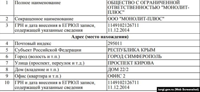 Фирма зарегистрирована в Симферополе в 2014 году. Специализируется на сдаче в аренду недвижимости. Владеет ею Светлана Бабий – многолетняя бизнес-партнер семьи Сергея Аксенова