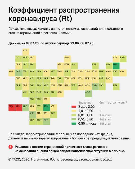 Севастополь стал лидером по коэффициенту распространения коронавируса