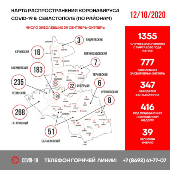 По состоянию на утро 12 октября зарегистрировано 34 новых случая заболевания COVID-19