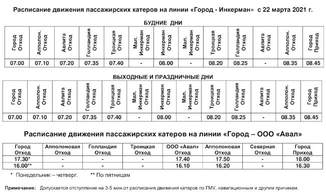 Новая схема движения катеров на линии «Город – Инкерман»