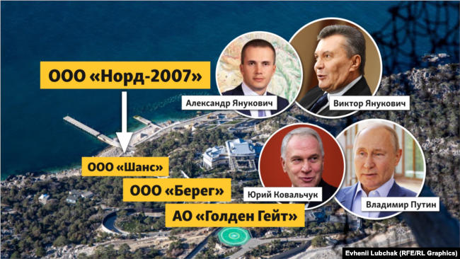 Цепочка компаний-владельцев имения на мысе Айя