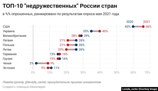 топ-10 "недружественных" России стран