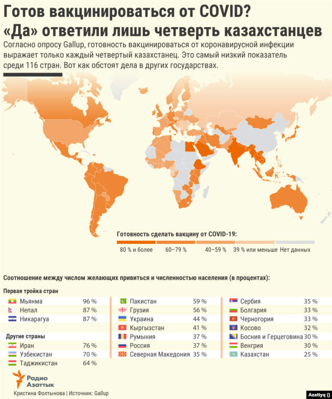 Готов вакцинироваться от COVID?