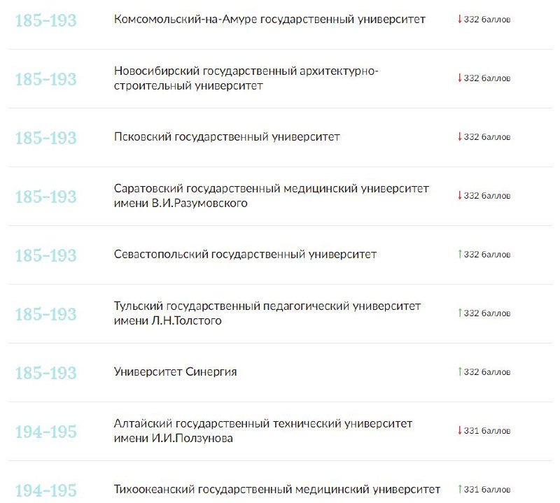 XII ежегодный Национальный рейтинг университетов (НРУ) за 2021 год