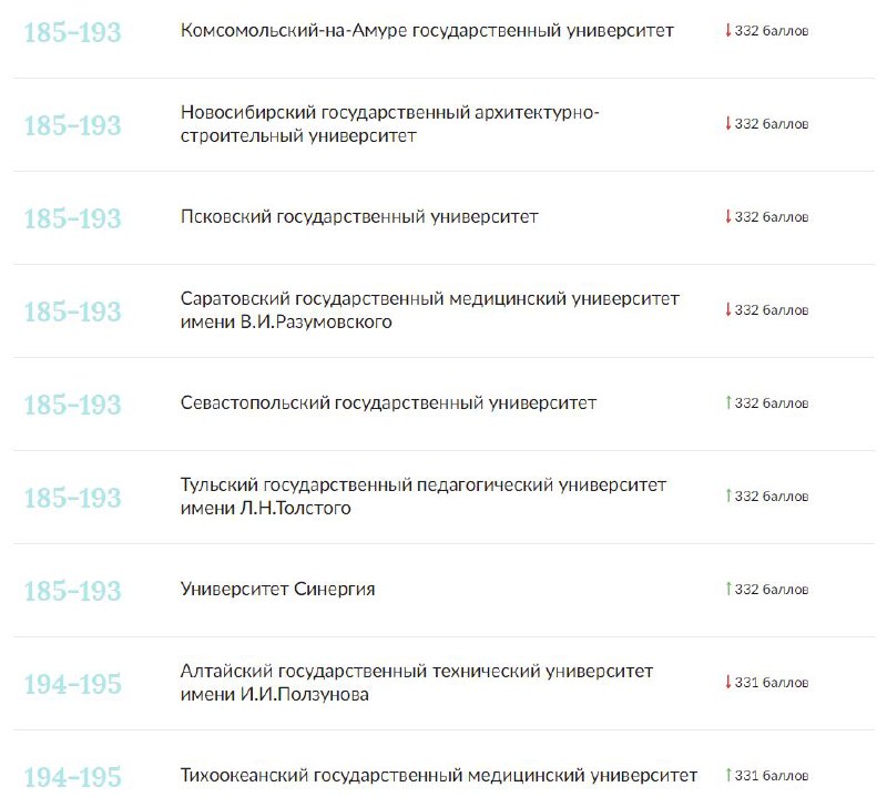 XII ежегодный Национальный рейтинг университетов (НРУ) за 2021 год