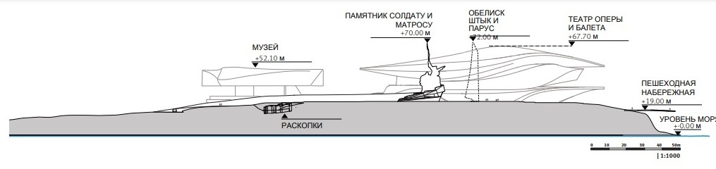 Формально штык памятника остаётся самой высокой точкой на мысе Хрустальном