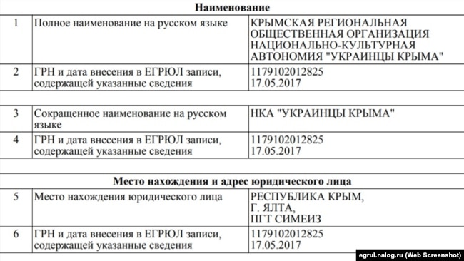 зарегистрировал по адресу продуктового рынка в Симеизе крымскую общественную организацию национально-культурная автономия «Украинцы Крыма»