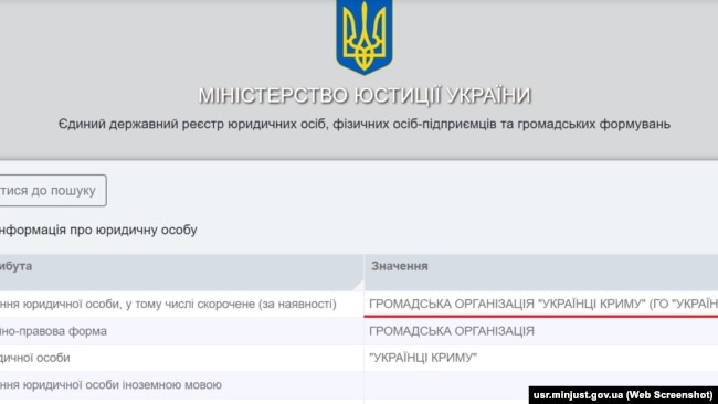 общественная организация «Украинцы Крыма» во главе с Юрием Ломенко также зарегистрирована и в украинском правовом поле с 2018 года