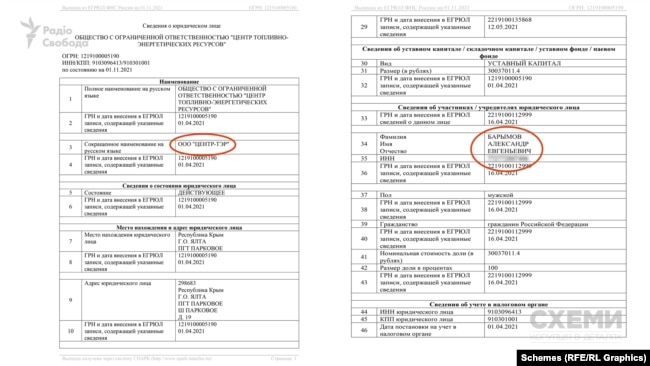 Согласно реестру юридических лиц русской Федерации, собственником компании ООО «Центр-ТЭР» (место регистрации – Ялта, пгт Парковое) является гражданин России Александр Евгеньевич Баримов