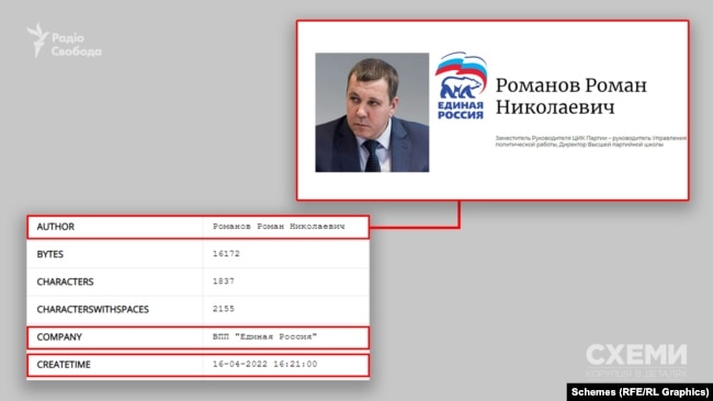 Метаданные документа под названием «Манифест Южнорусского народного Собора» помогли установить предполагаемого автора – Романов Роман Николаевич