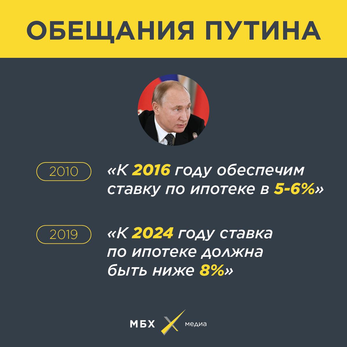обещания Путина