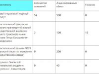Севастопольские вузы борются за абитуриентов
