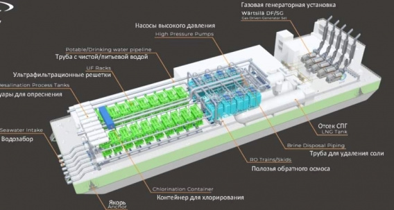 баржа опреснитель