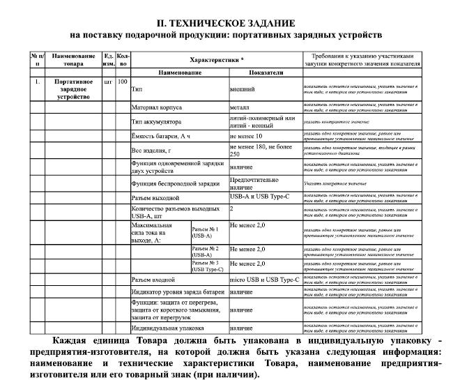 100 подарочных зарядных устройств закупит Законодательное собрание Севастополя