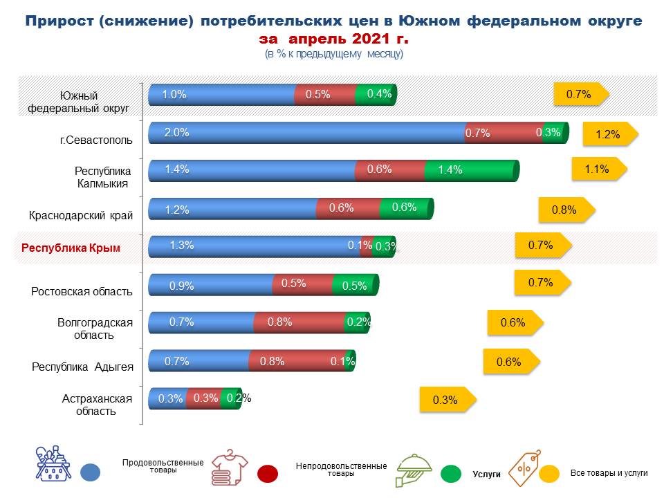 рост потребительских цен