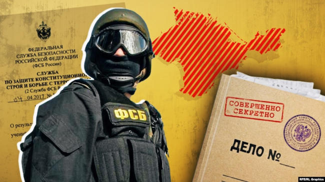 тотальный контроль над населением Крыма