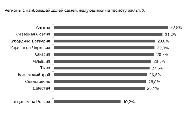 Почти треть севастопольцев страдает от тесноты своего жилья