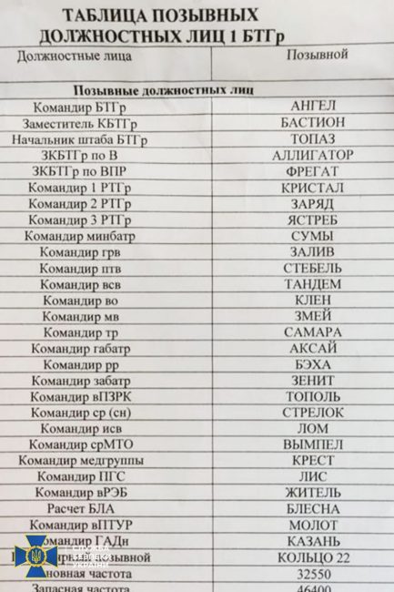 Под Николаевом украинские военные разгромили батальонную тактическую группу Вооруженных сил России, большую часть которой составляли крымчане