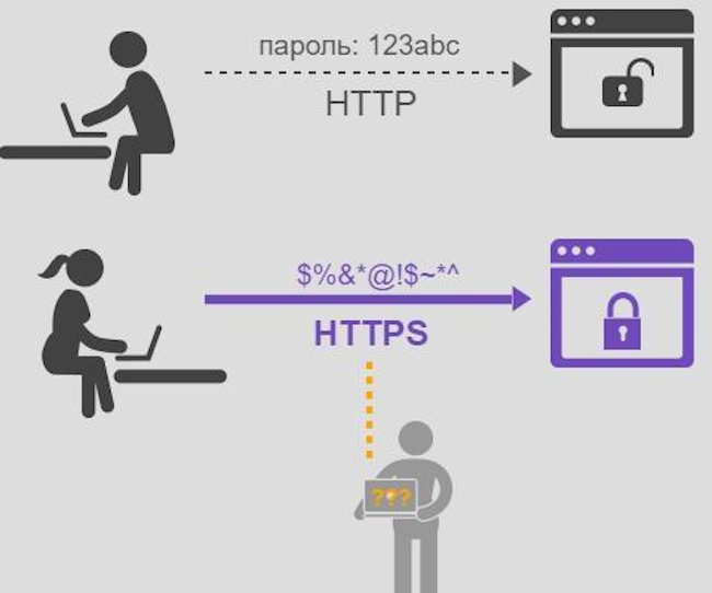 сертификаты безопасности SSL и TLS для вебсайтов