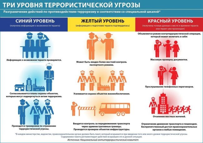 «желтый» уровень террористической опасности