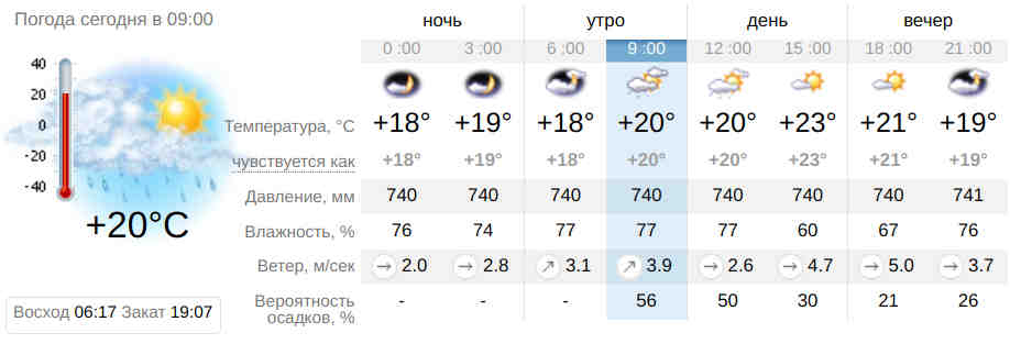 Погода в Севастополе