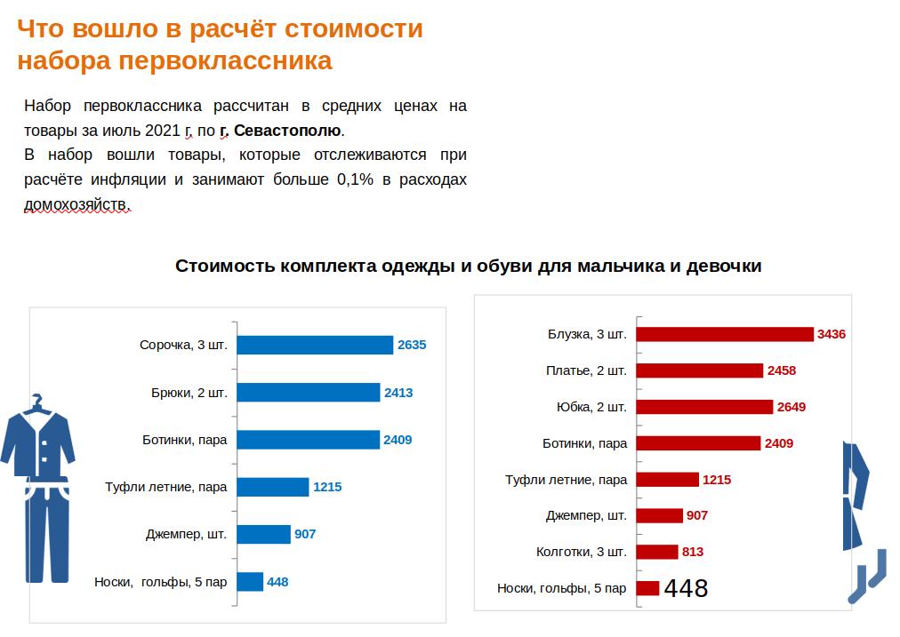 стоимость набора первоклассника